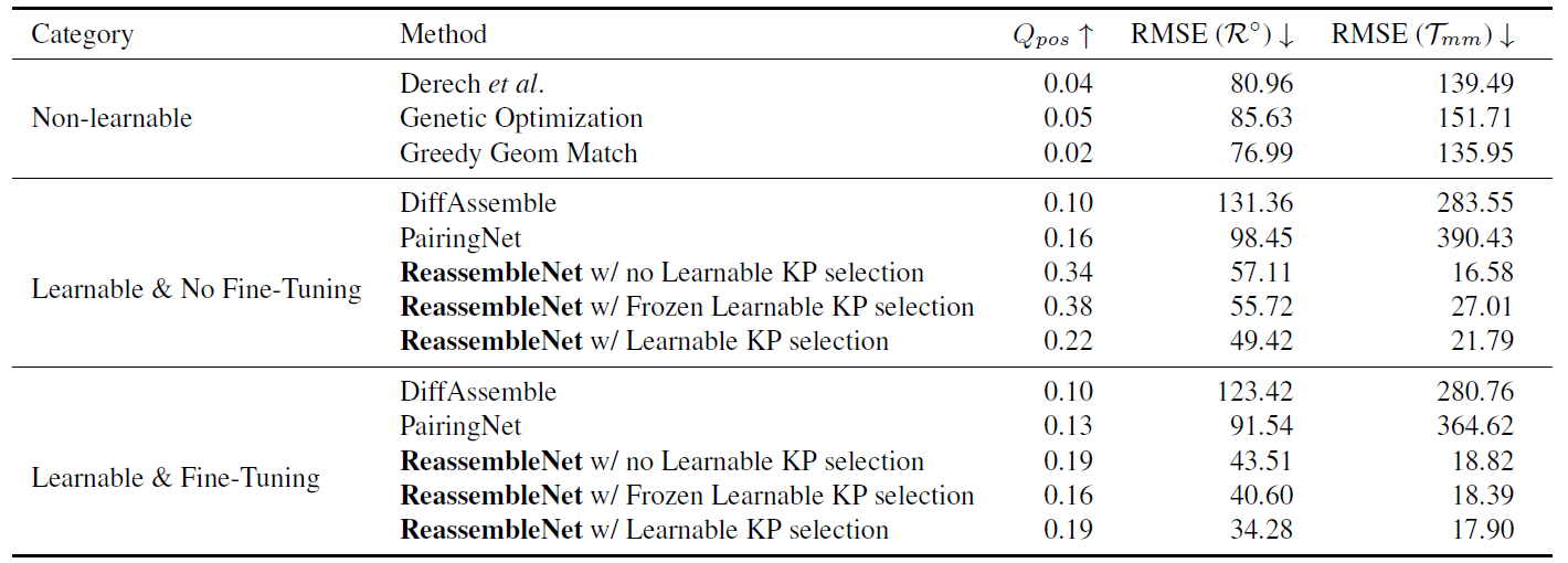 Results Table